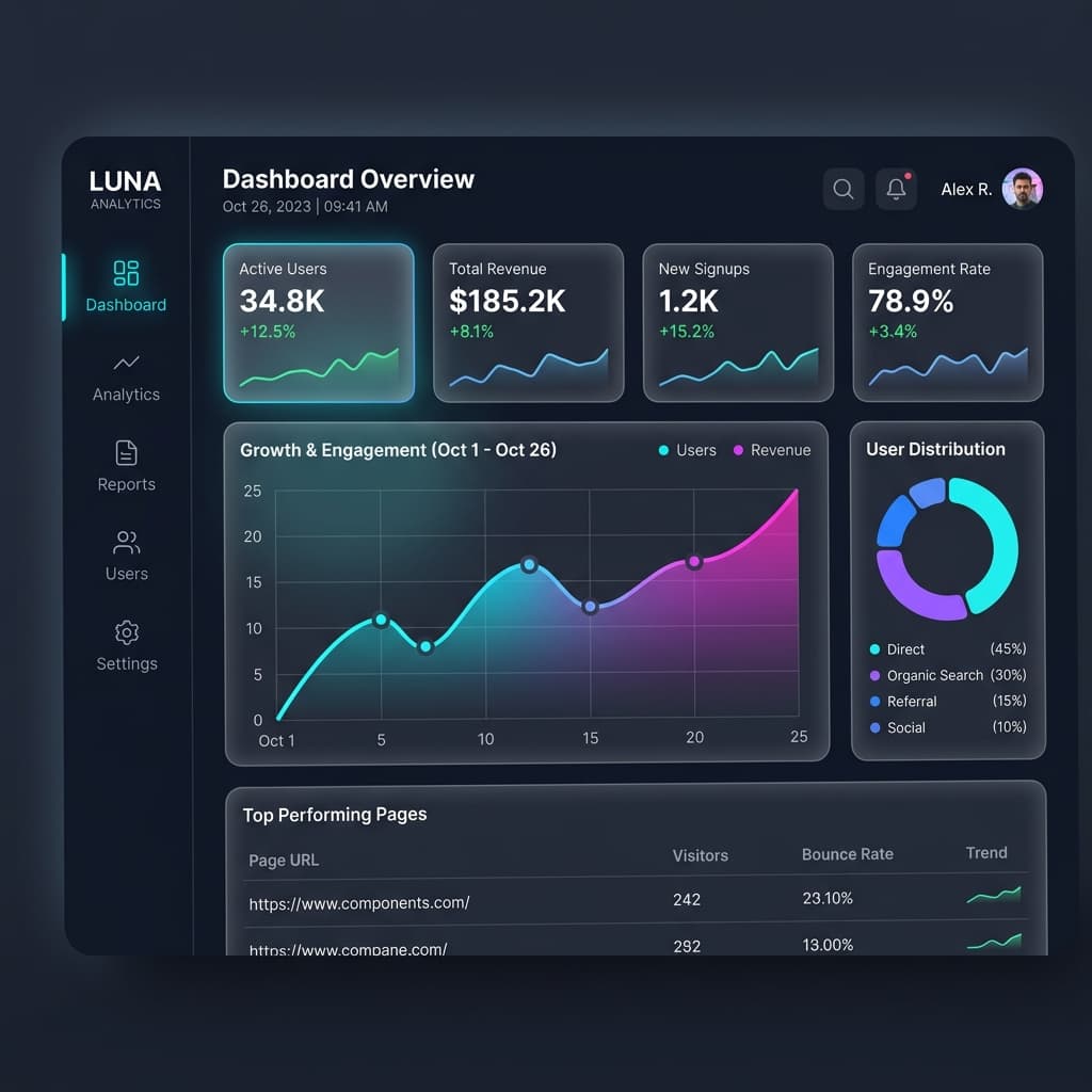 AI Financial & Market Dashboard